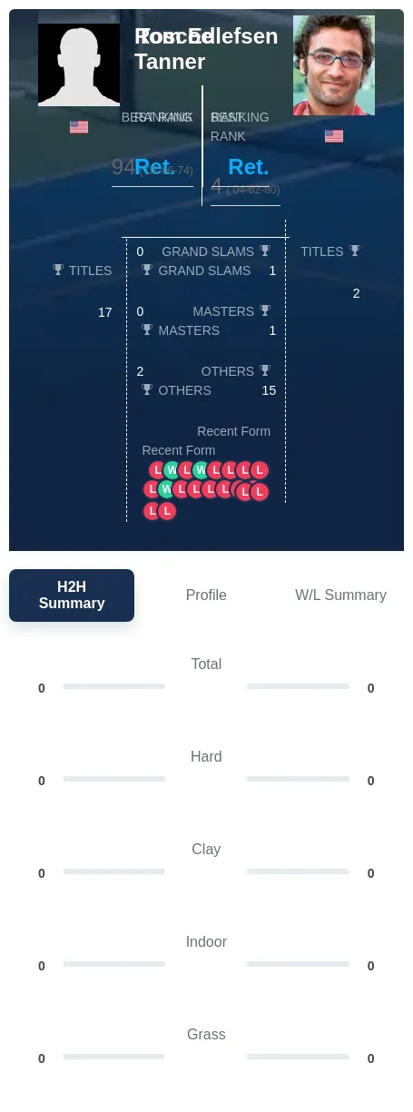 Tanner Edlefsen H2h Summary Stats