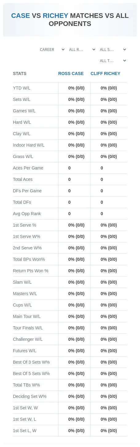 Ross Case Cliff Richey Prediction Stats