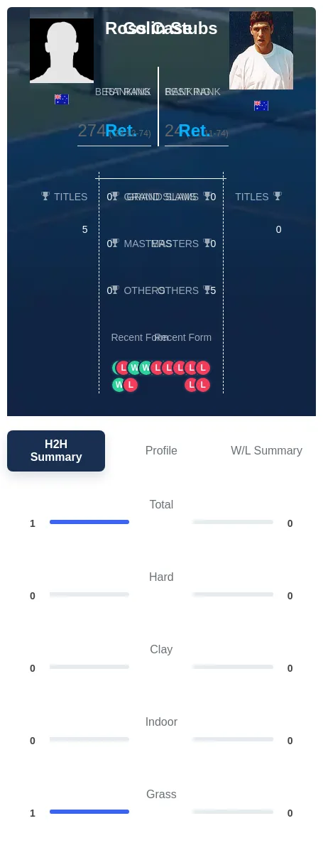 Case Stubs H2h Summary Stats