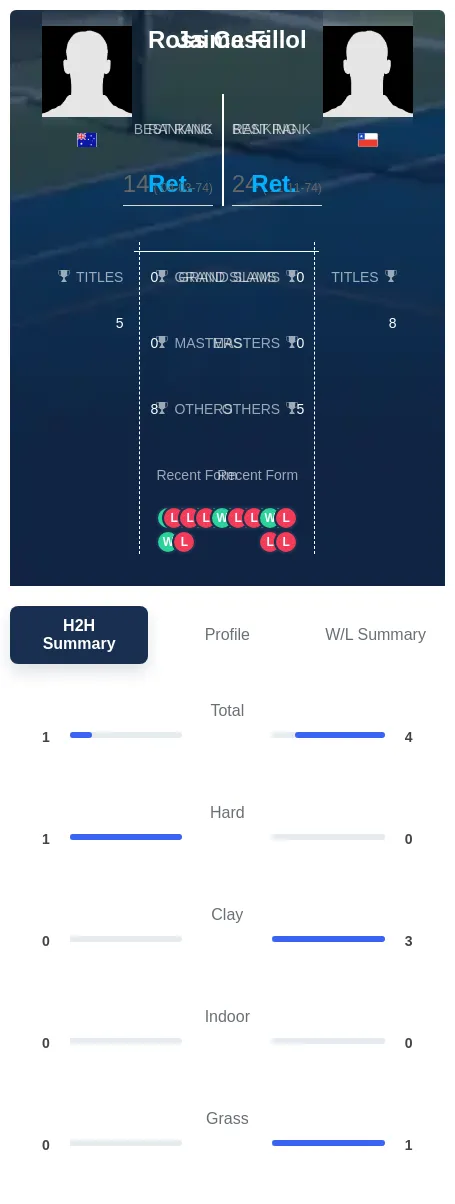 Case Fillol H2h Summary Stats