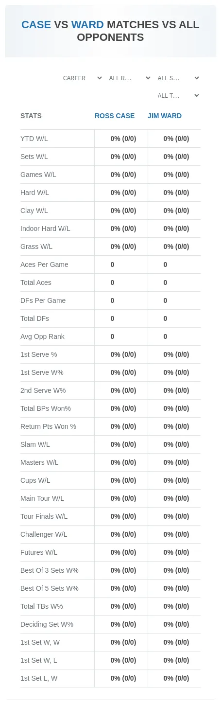 Ross Case Jim Ward Prediction Stats
