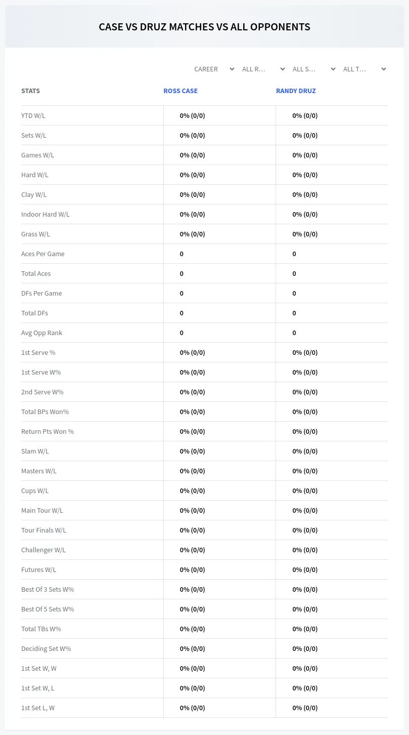 Ross Case Randy Druz Prediction Stats