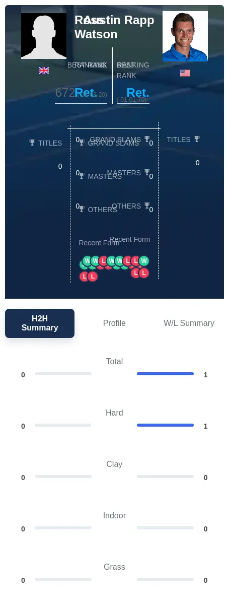 Watson Rapp H2h Summary Stats