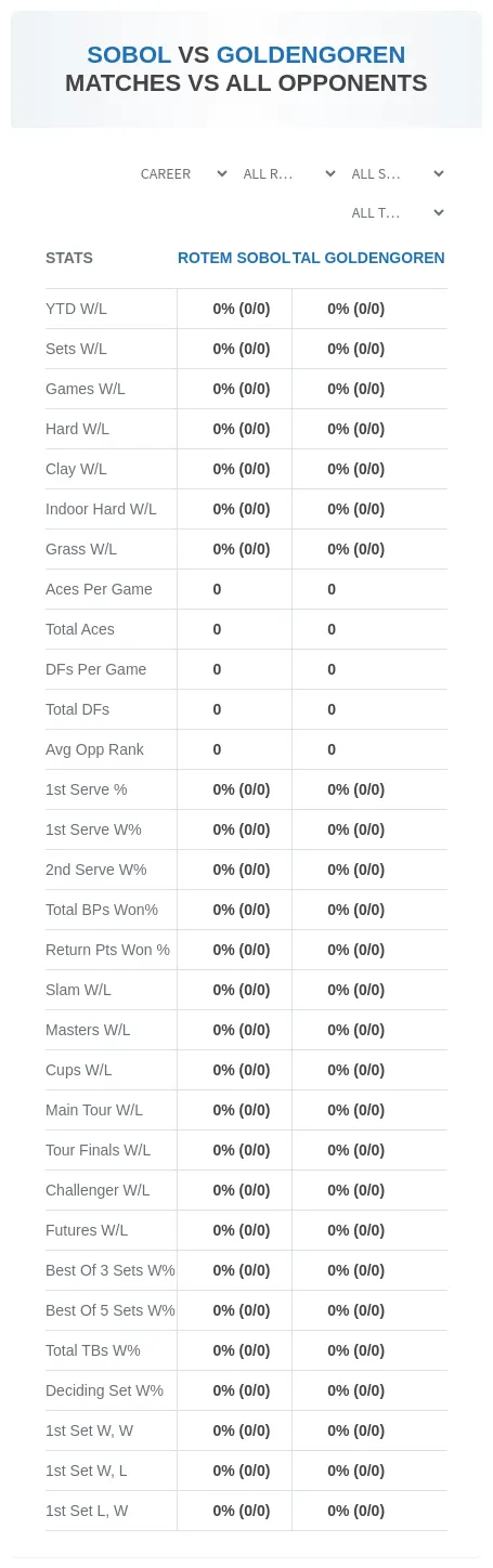 Rotem Sobol Tal Goldengoren Prediction Stats