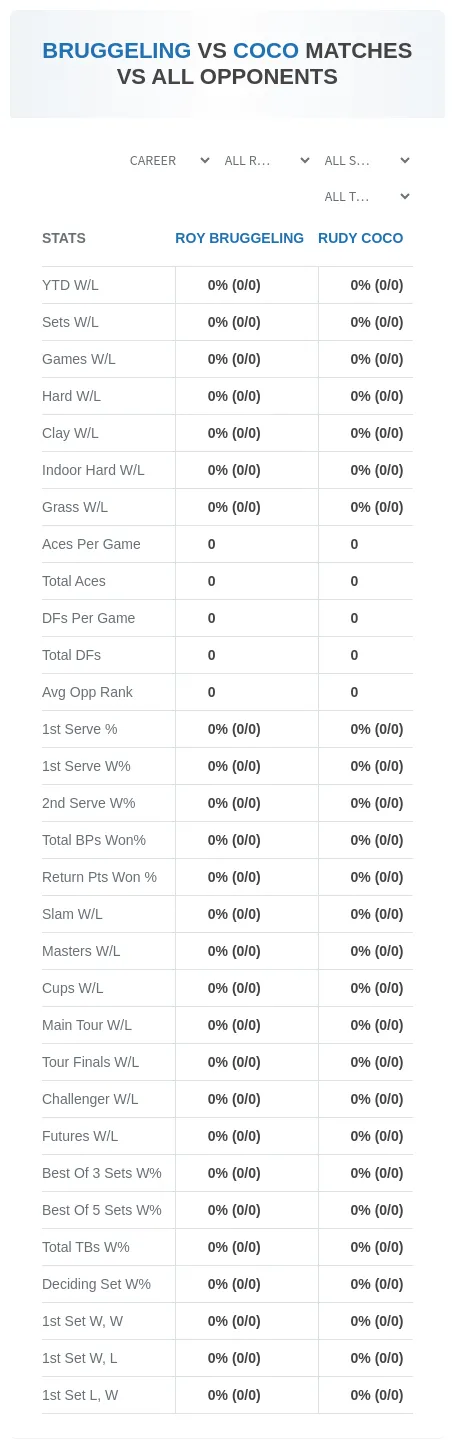 Roy Bruggeling Rudy Coco Prediction Stats