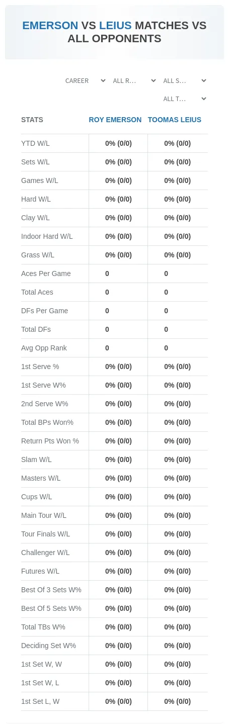 Roy Emerson Toomas Leius Prediction Stats