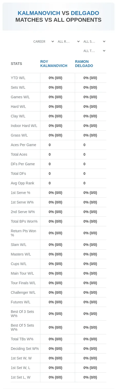 Roy Kalmanovich Ramon Delgado Prediction Stats