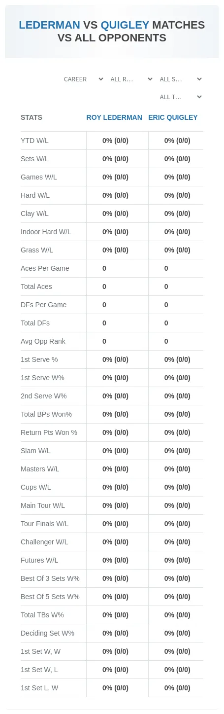 Eric Quigley Roy Lederman Prediction Stats