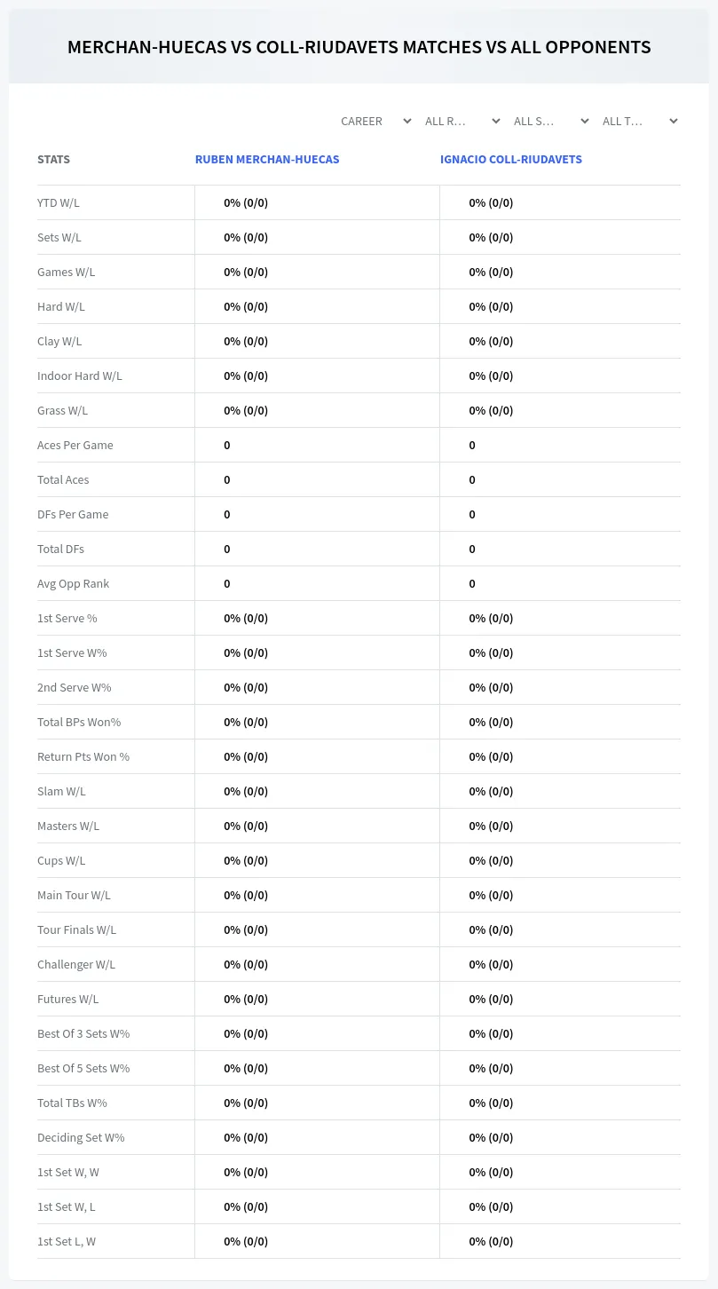 Ruben Merchan-Huecas Ignacio Coll-Riudavets Prediction Stats
