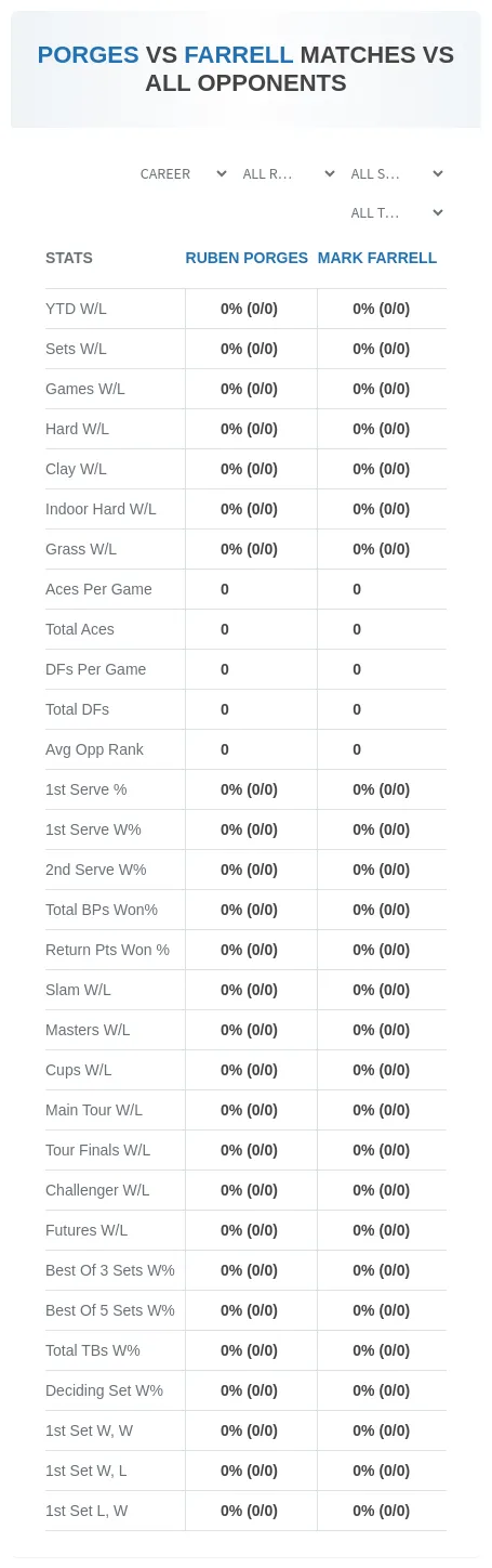 Mark Farrell Ruben Porges Prediction Stats