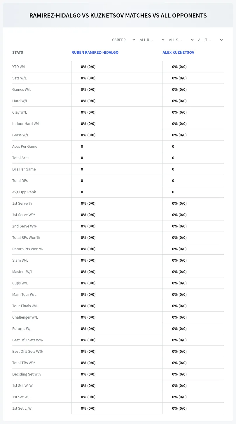Ruben Ramirez-Hidalgo Alex Kuznetsov Prediction Stats