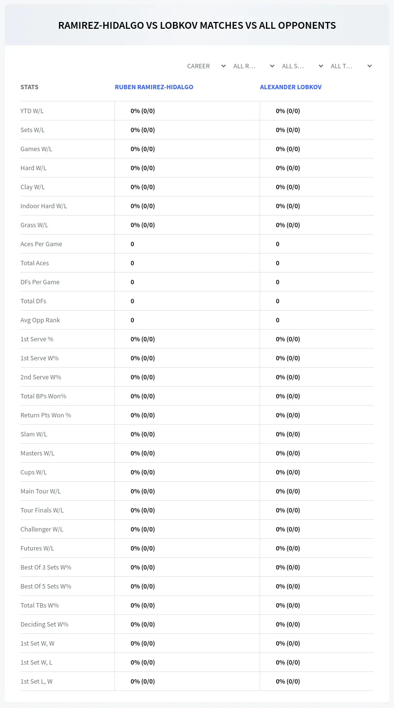 Ruben Ramirez-Hidalgo Alexander Lobkov Prediction Stats