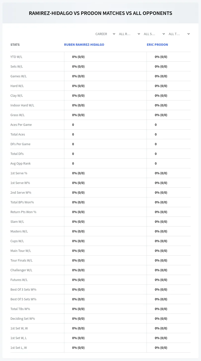 Eric Prodon Ruben Ramirez-Hidalgo Prediction Stats