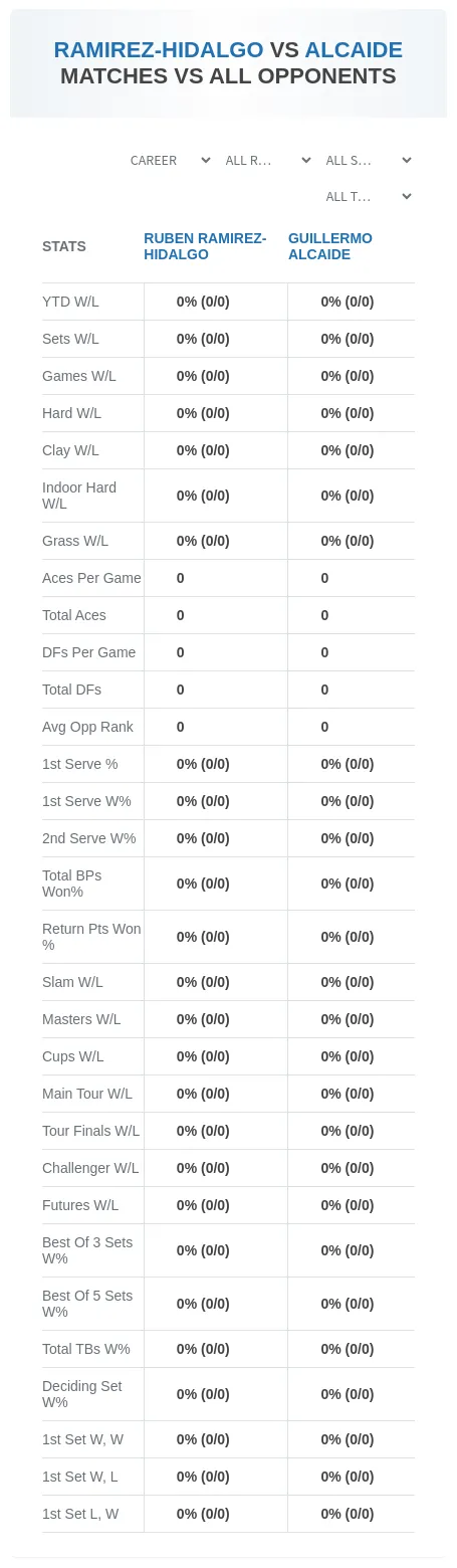 Ruben Ramirez-Hidalgo Guillermo Alcaide Prediction Stats