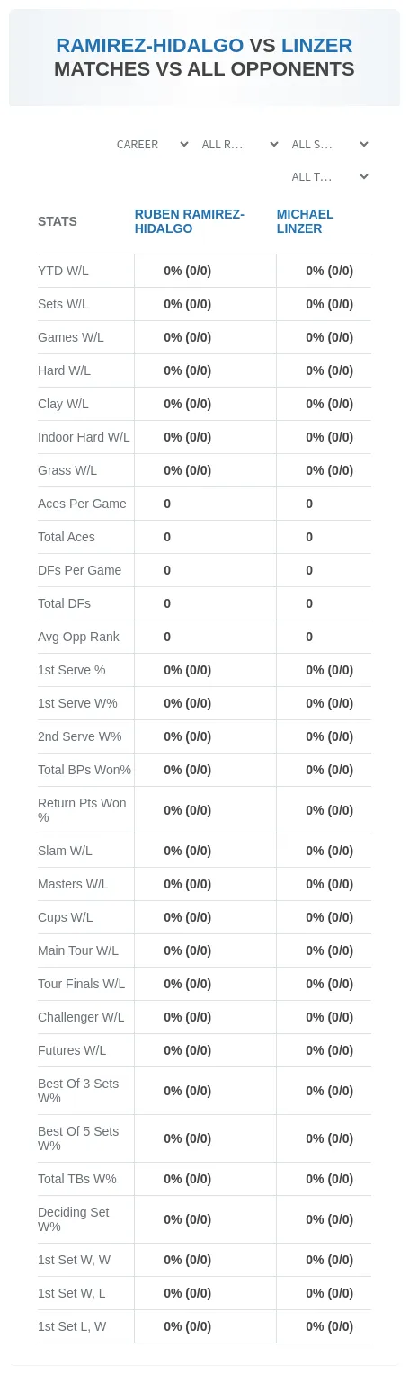 Michael Linzer Ruben Ramirez-Hidalgo Prediction Stats