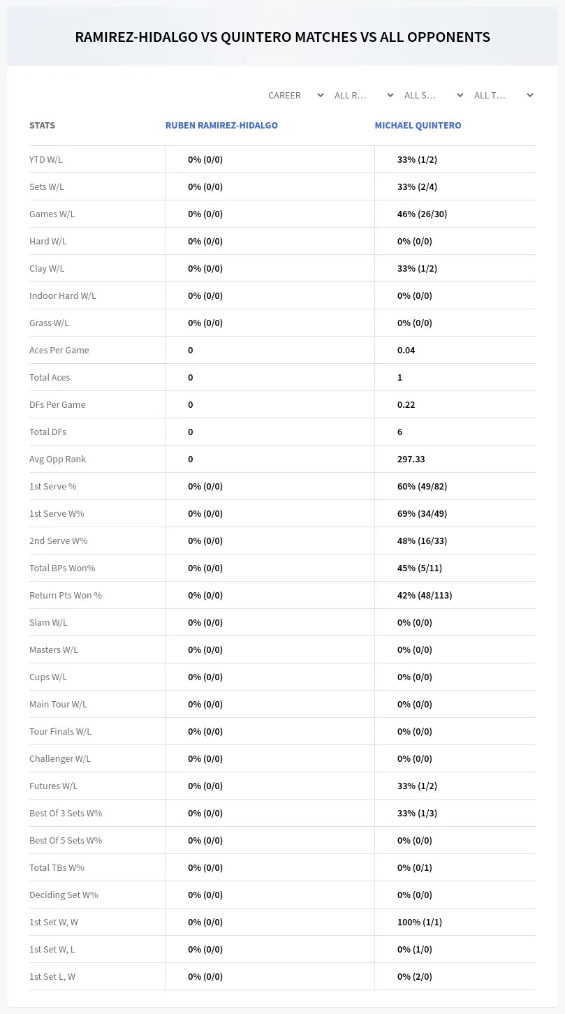 Ruben Ramirez-Hidalgo Michael Quintero Prediction Stats