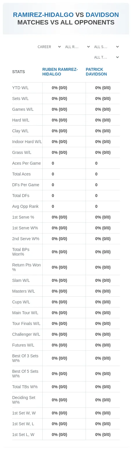 Patrick Davidson Ruben Ramirez-Hidalgo Prediction Stats