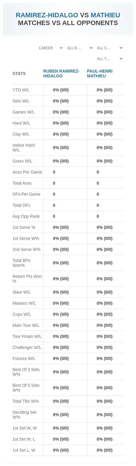 Ruben Ramirez-Hidalgo Paul-Henri Mathieu Prediction Stats