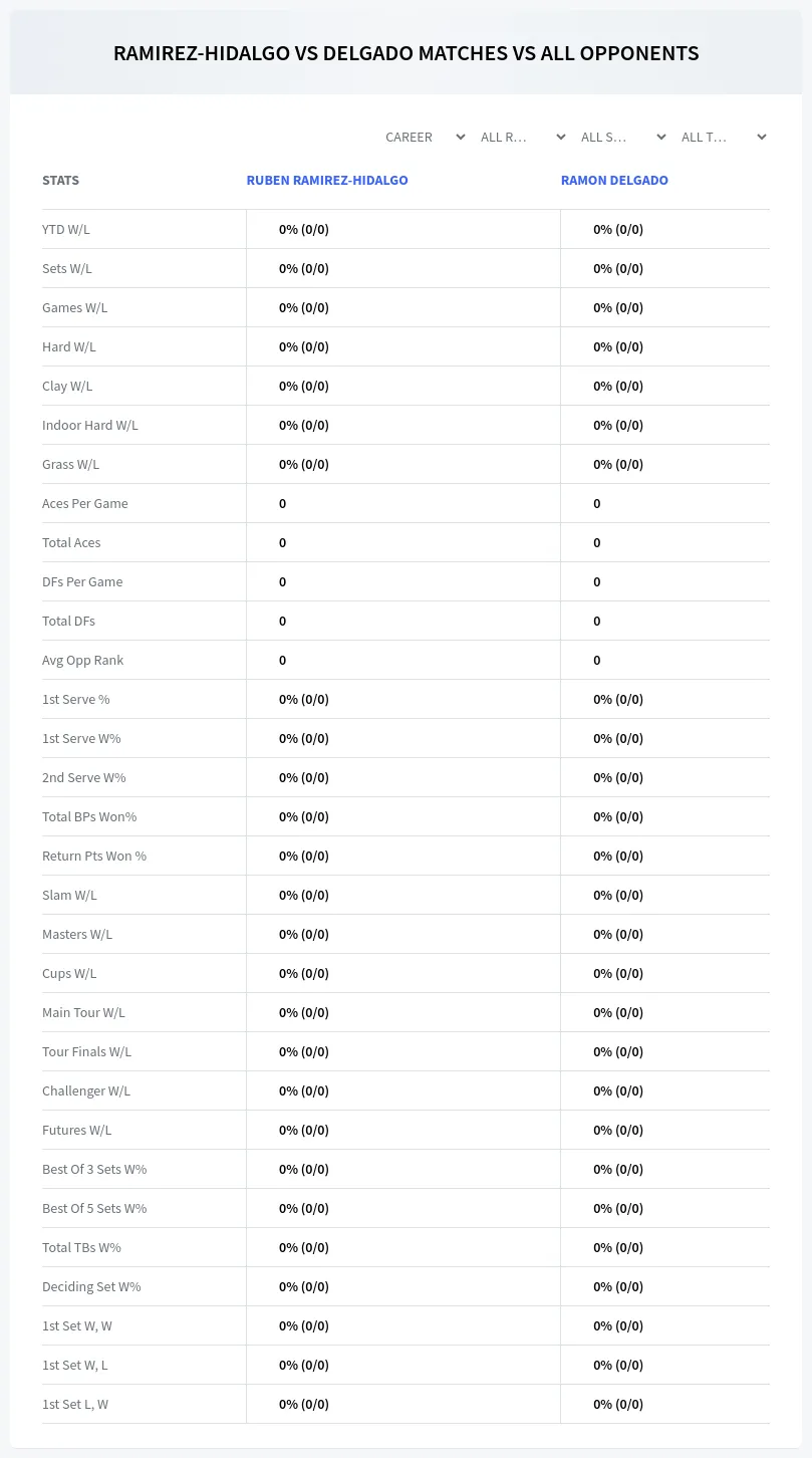 Ruben Ramirez-Hidalgo Ramon Delgado Prediction Stats