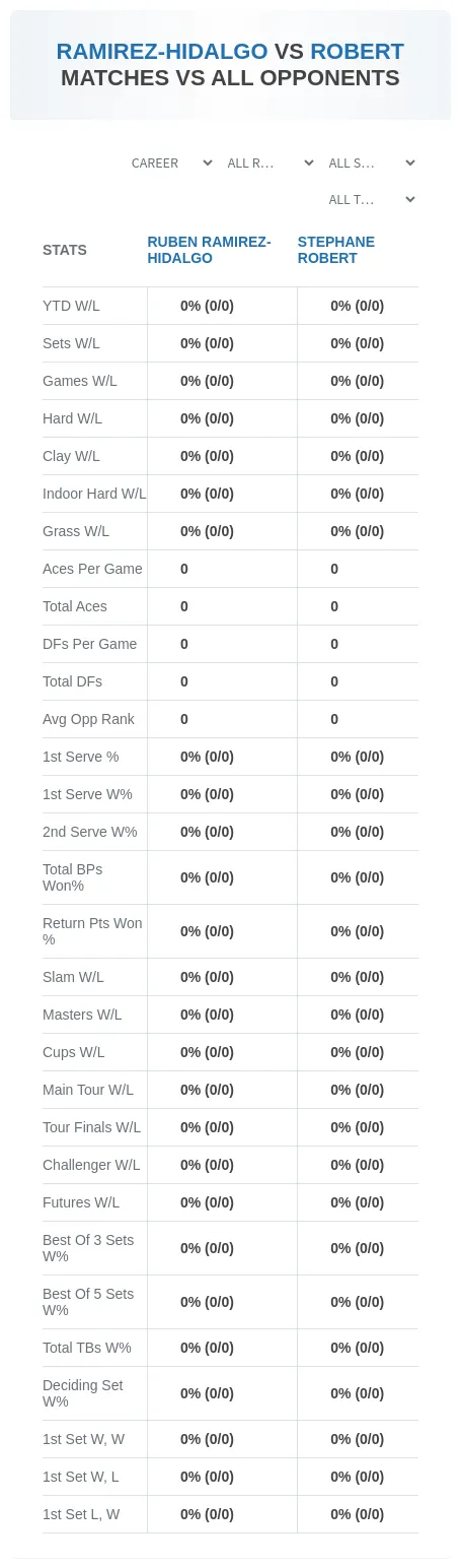 Stephane Robert Ruben Ramirez-Hidalgo Prediction Stats