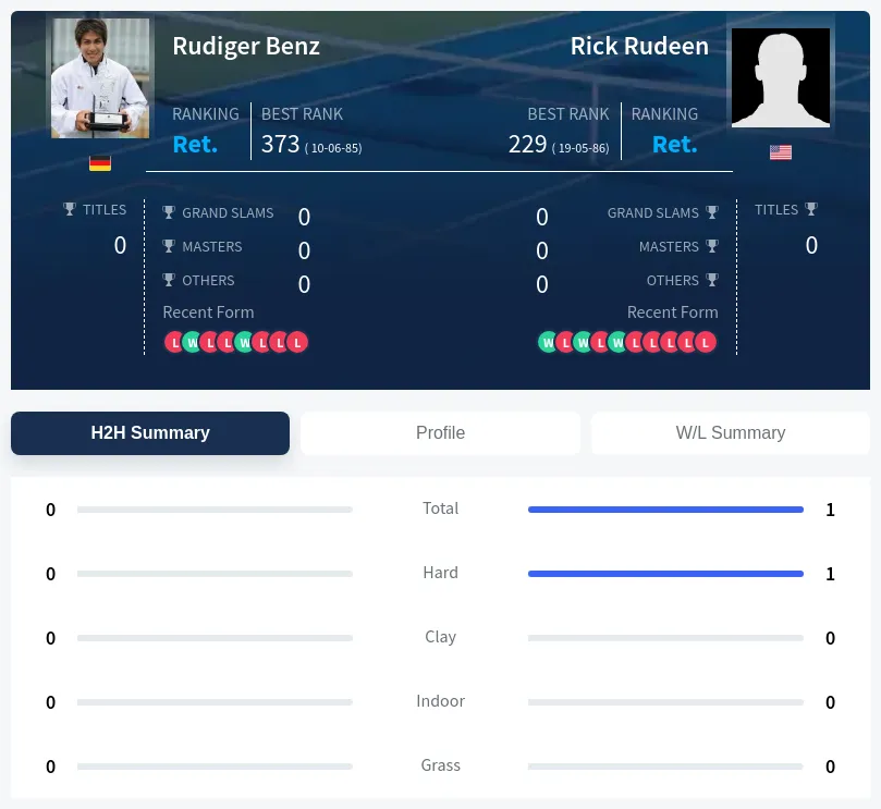 Rudeen Benz H2h Summary Stats