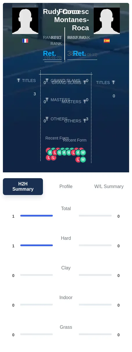 Coco Montanes-Roca H2h Summary Stats