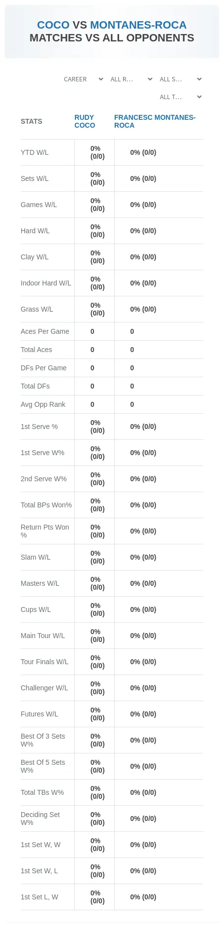 Rudy Coco Francesc Montanes-Roca Prediction Stats