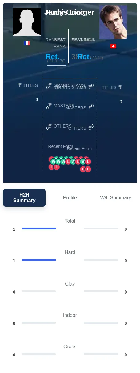 Coco Liniger H2h Summary Stats