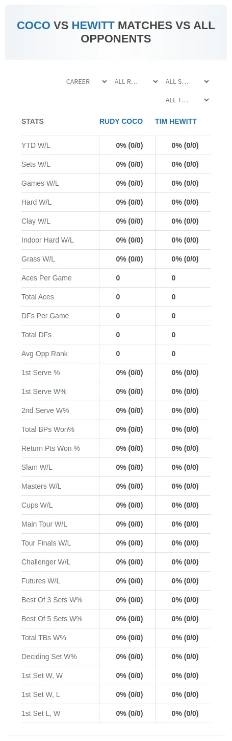 Rudy Coco Tim Hewitt Prediction Stats