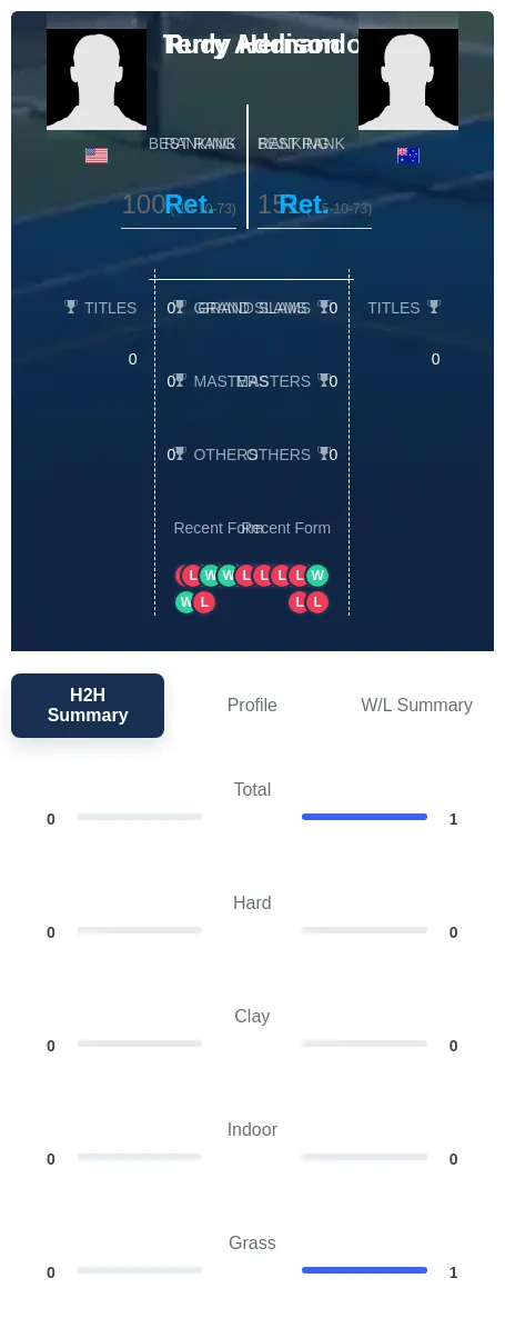 Addison Hernando H2h Summary Stats