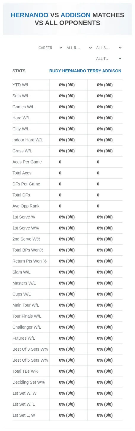 Terry Addison Rudy Hernando Prediction Stats