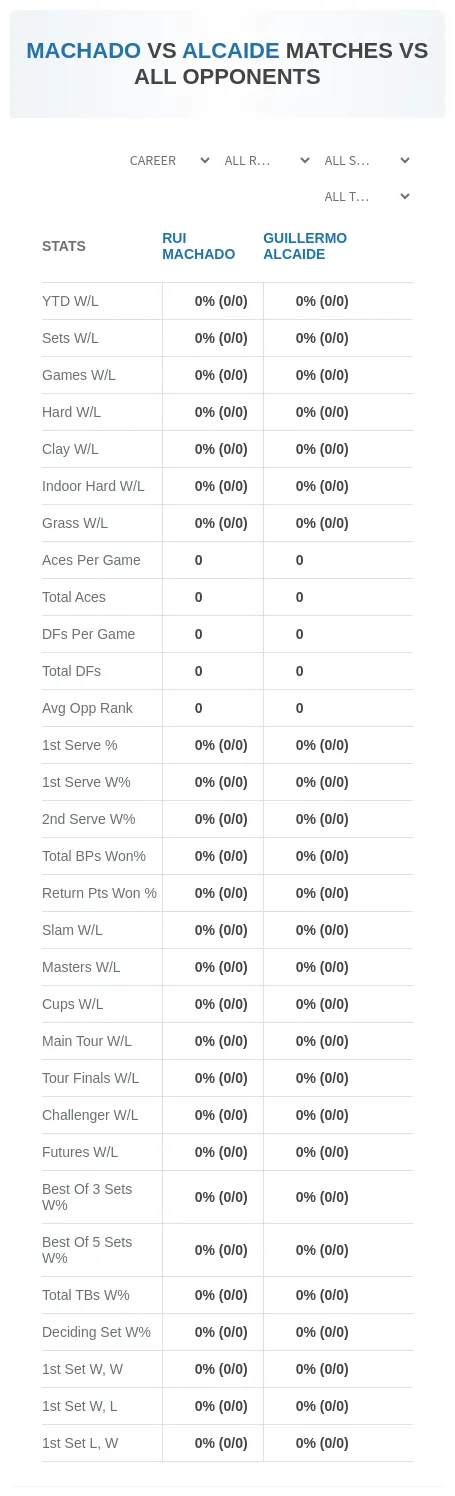 Rui Machado Guillermo Alcaide Prediction Stats