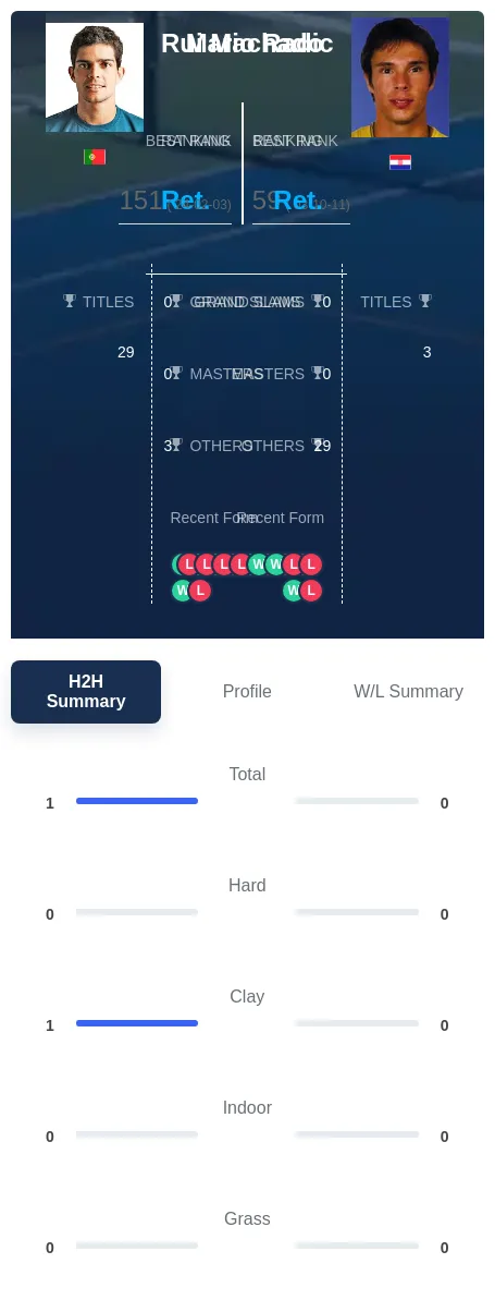 Machado Radic H2h Summary Stats