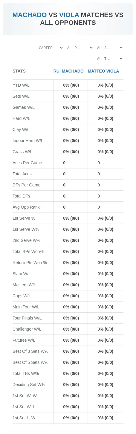 Rui Machado Matteo Viola Prediction Stats