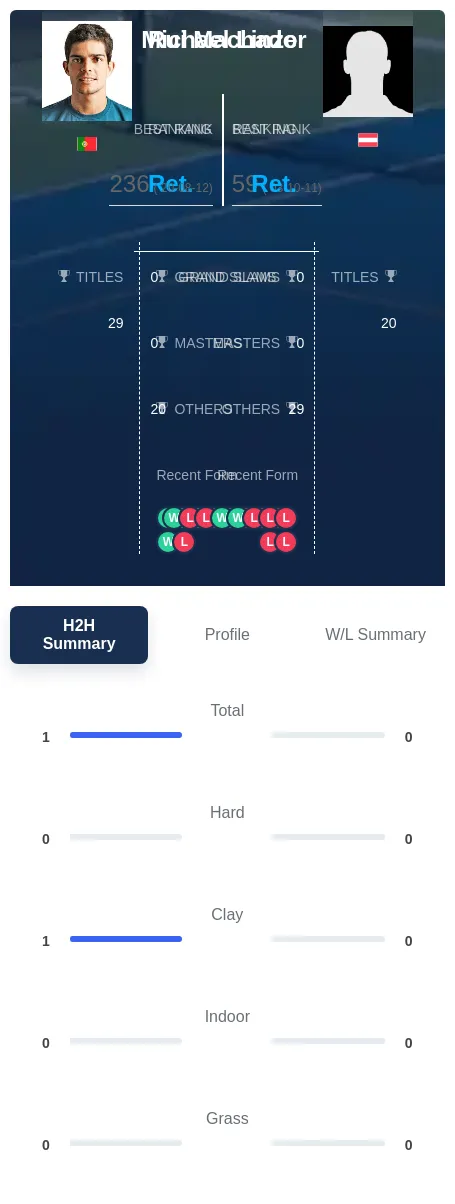 Machado Linzer H2h Summary Stats
