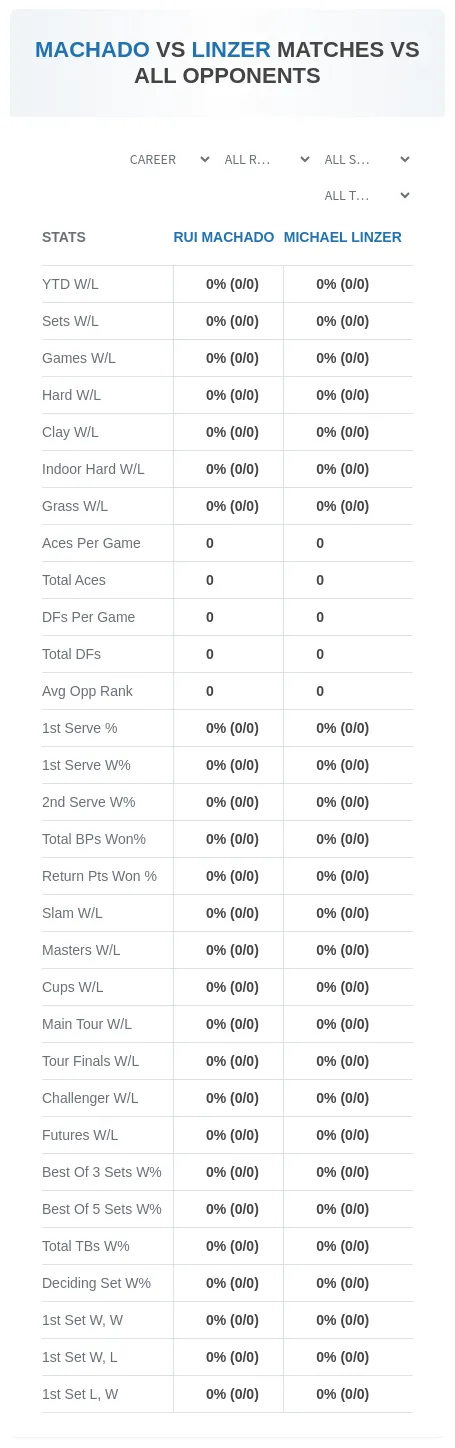 Rui Machado Michael Linzer Prediction Stats