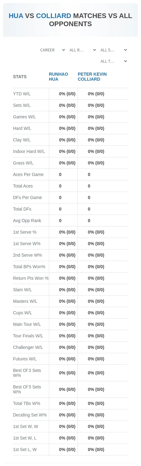 Runhao Hua Peter Kevin Colliard Prediction Stats