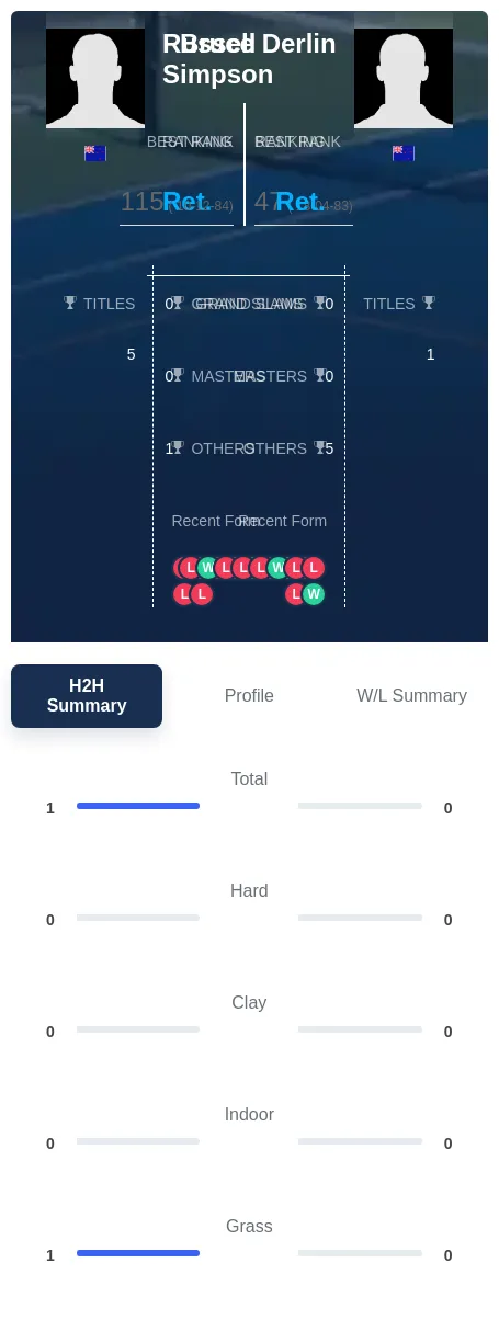 Simpson Derlin H2h Summary Stats