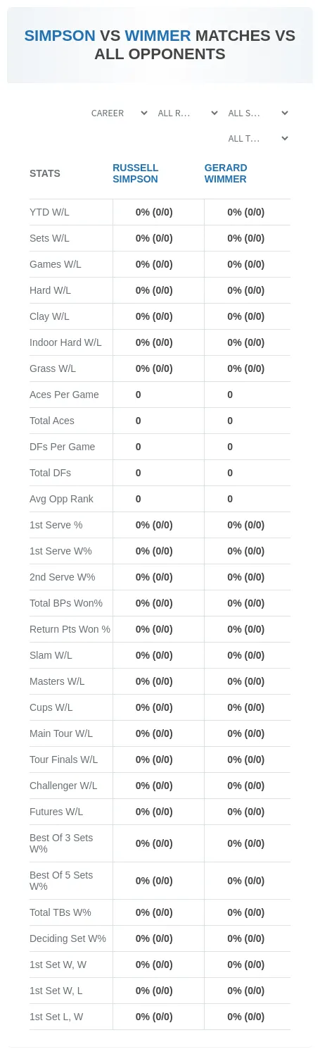 Gerard Wimmer Russell Simpson Prediction Stats