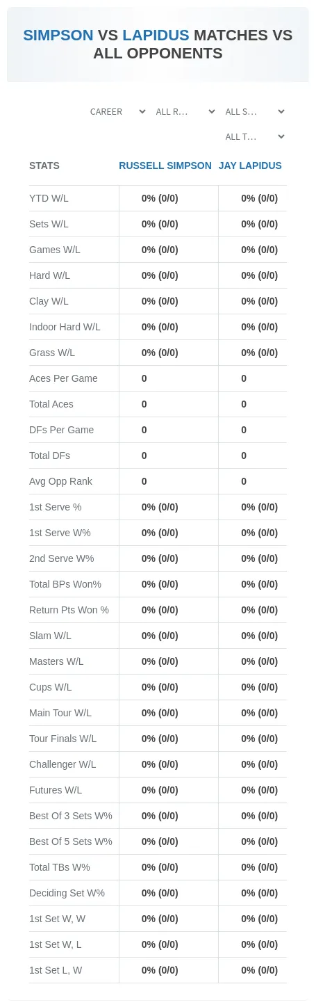 Russell Simpson Jay Lapidus Prediction Stats