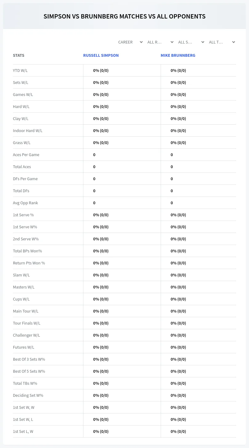 Russell Simpson Mike Brunnberg Prediction Stats