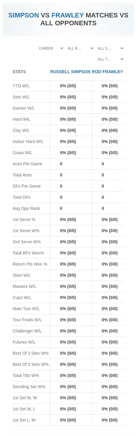 Russell Simpson Rod Frawley Prediction Stats