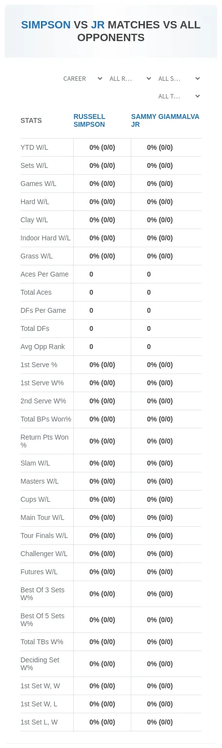 Russell Simpson Sammy Giammalva Jr Prediction Stats