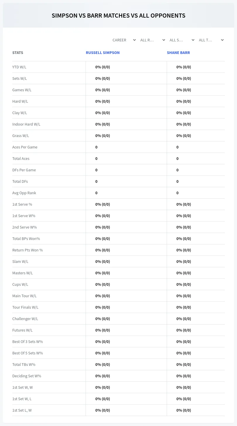 Russell Simpson Shane Barr Prediction Stats