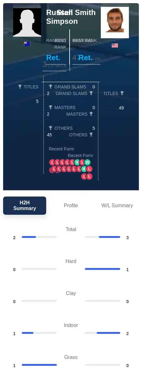 Simpson Smith H2h Summary Stats