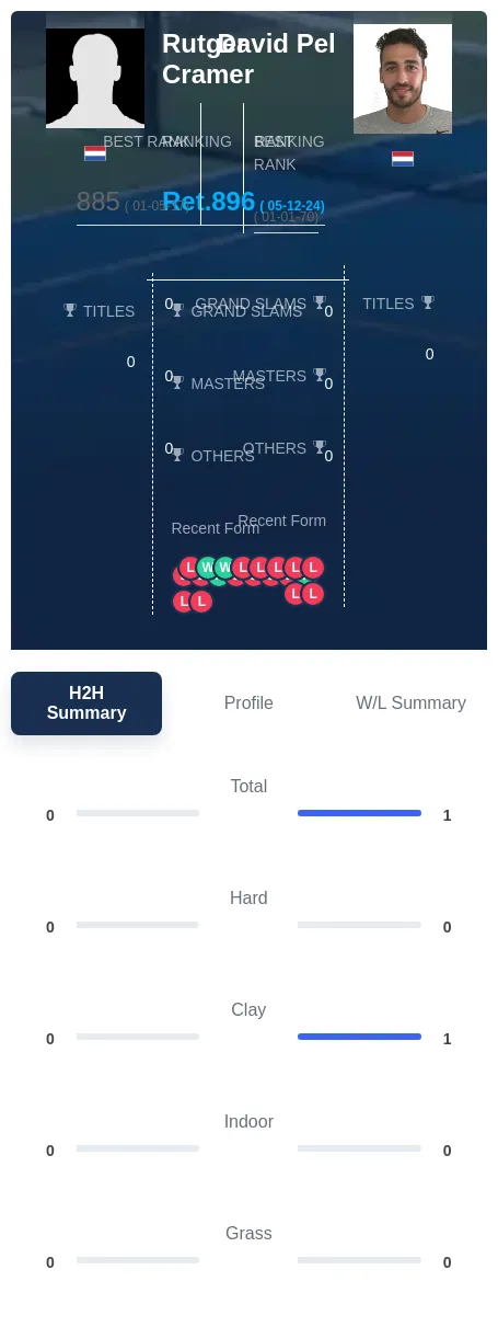 Cramer Pel H2h Summary Stats
