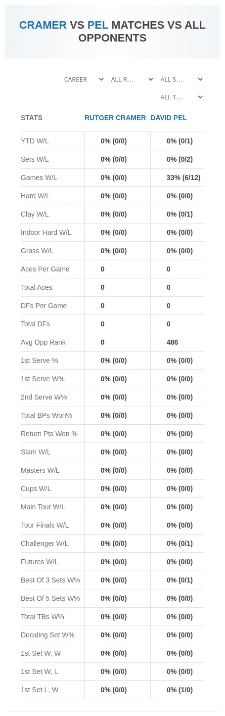 Rutger Cramer David Pel Prediction Stats