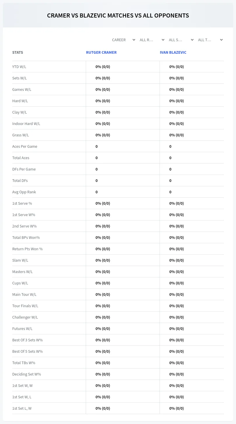 Rutger Cramer Ivan Blazevic Prediction Stats