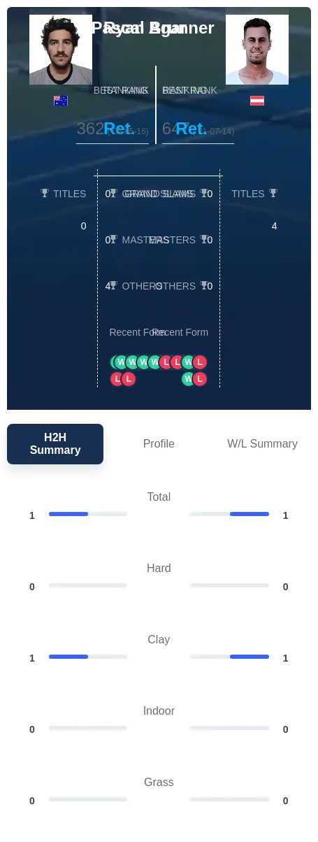 Brunner Agar H2h Summary Stats