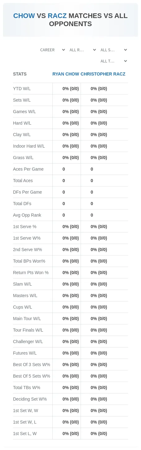 Ryan Chow Christopher Racz Prediction Stats